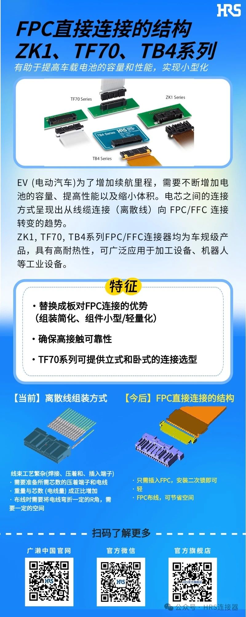 【新品發(fā)布】簡(jiǎn)化裝配，小型輕量的FPC/FFC直接連接的3個(gè)連接器系列